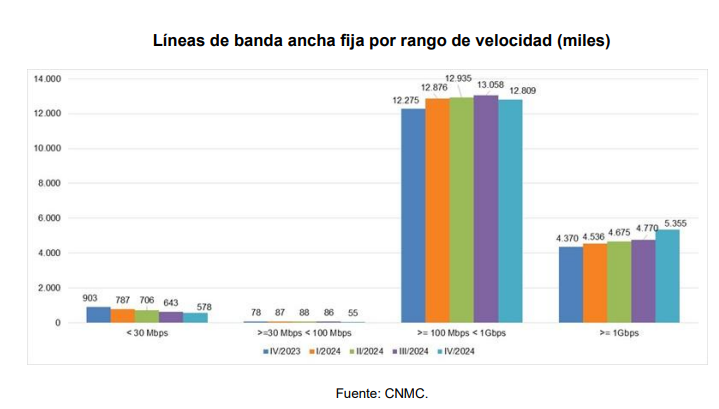 rango velocidad banda ancha españa rango velocidad banda ancha españa