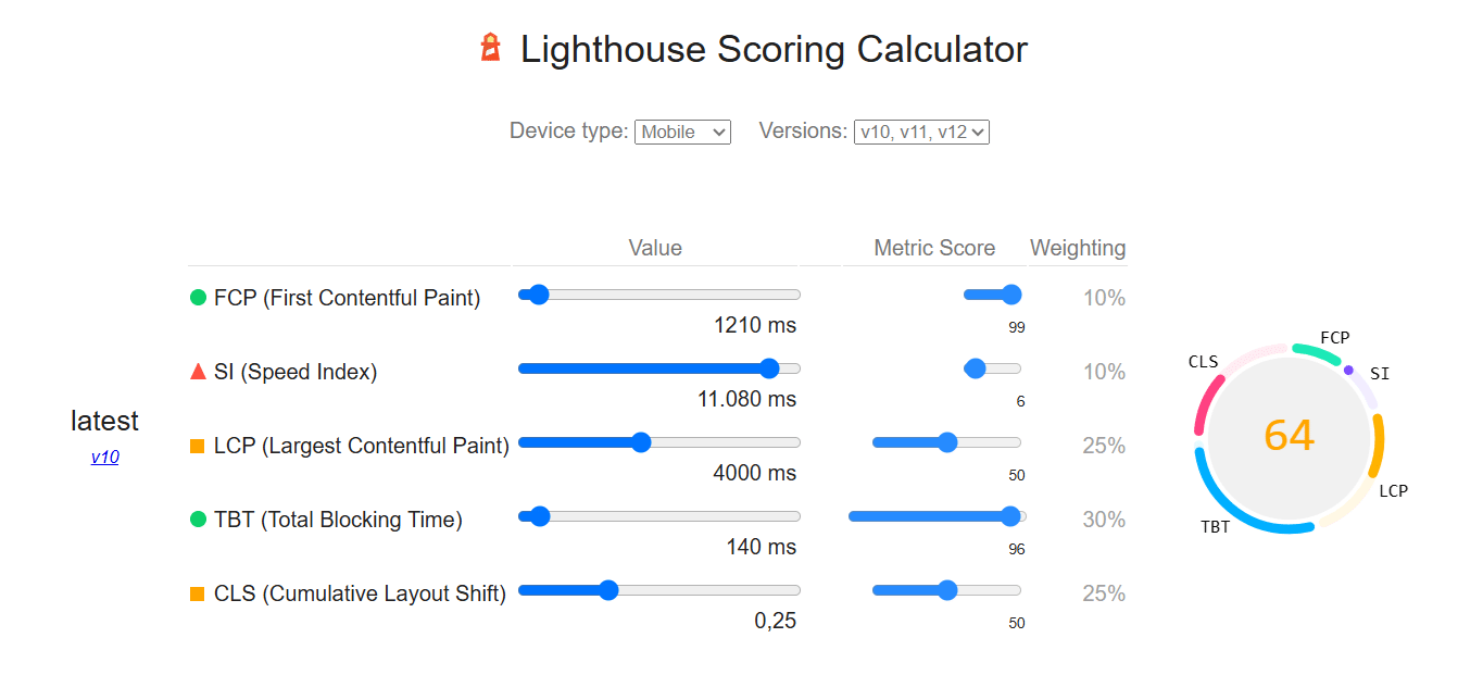 calculadora composite pagespeed insights calculadora composite pagespeed insights