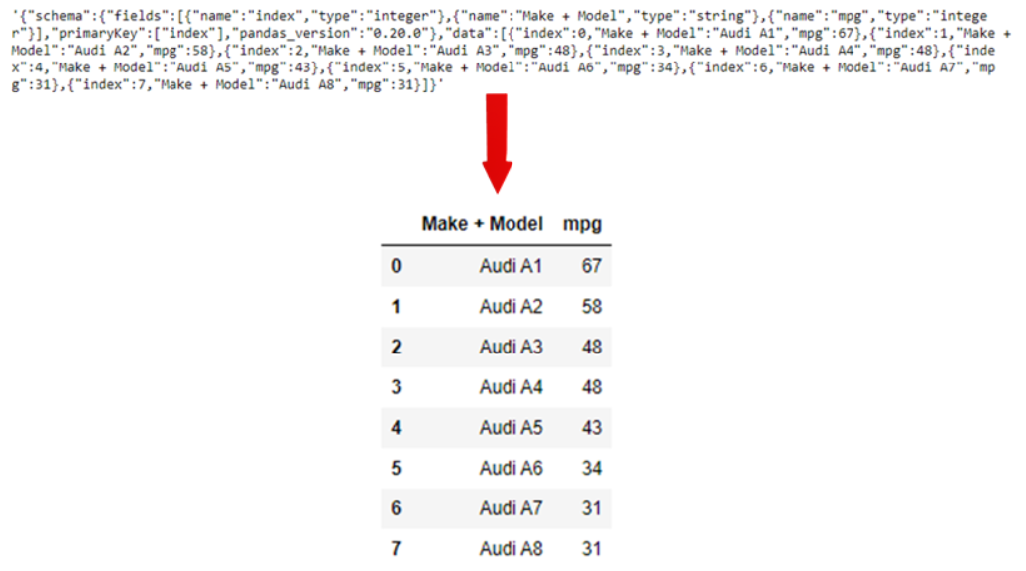 data wrangling data wrangling