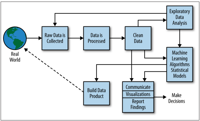 proceso de ciencia de datos proceso de ciencia de datos